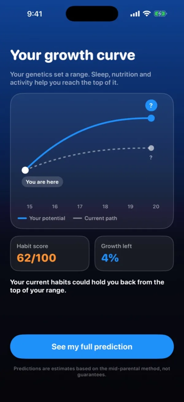 GoPeak growth curve