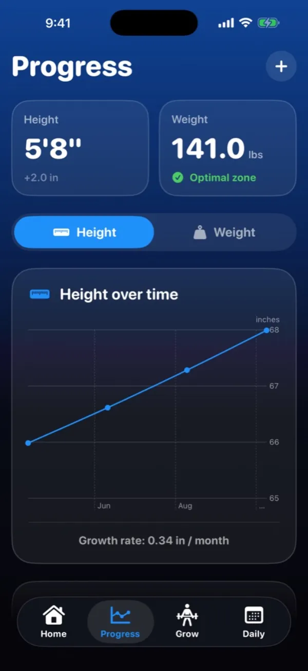 GoPeak progress tracking